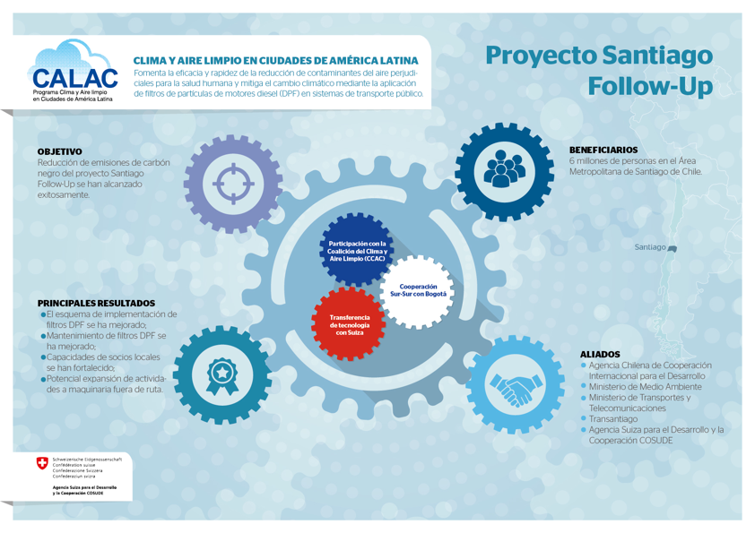 Programa CALAC+ Fase 2