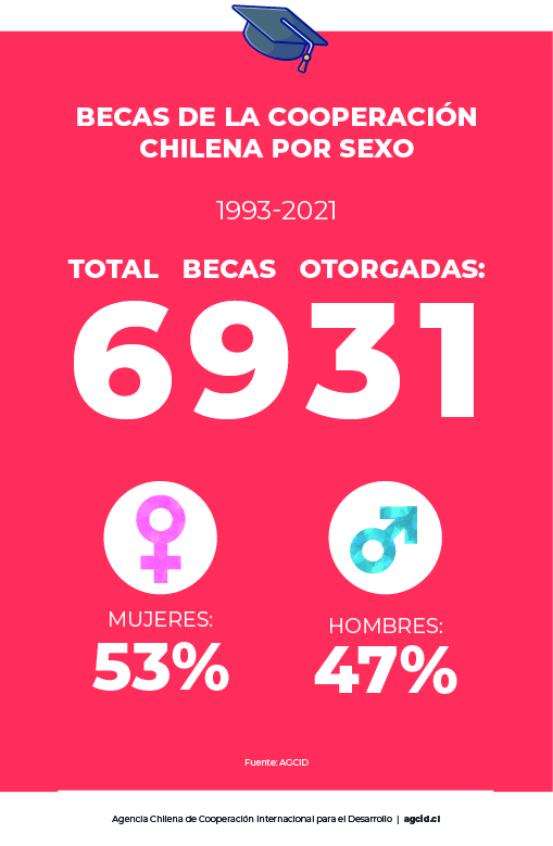 Mesa de trabajo 1 100