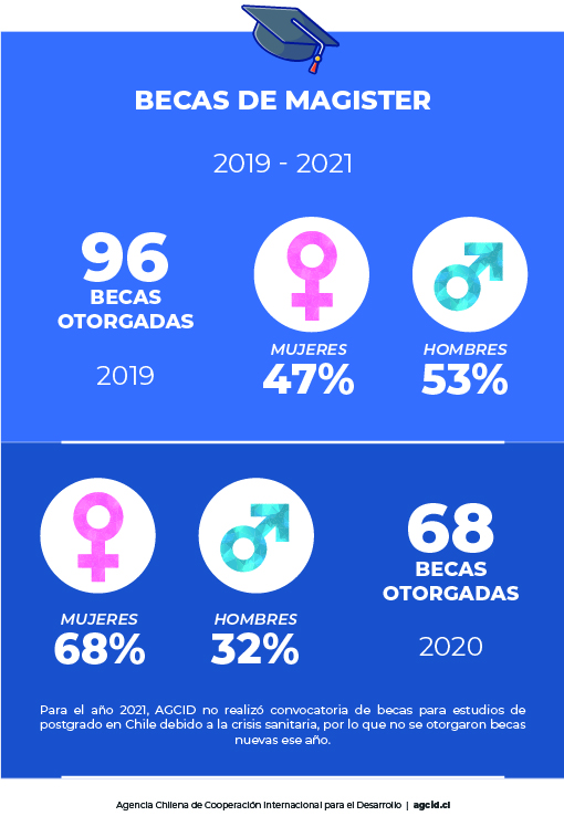 Mesa de trabajo 2 100