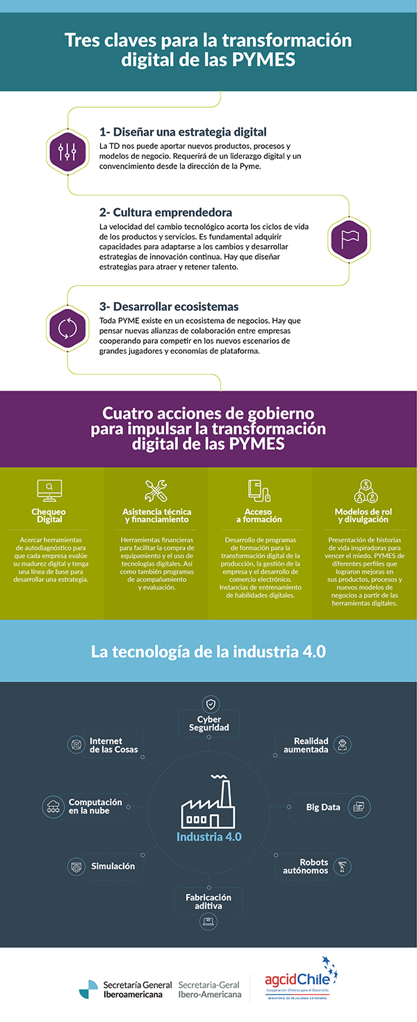 Infografia transformacion digital