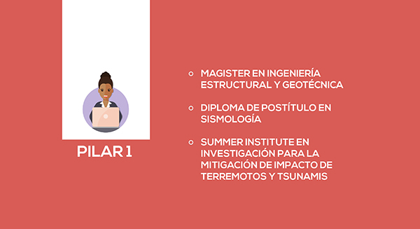 kizuna pilar 1